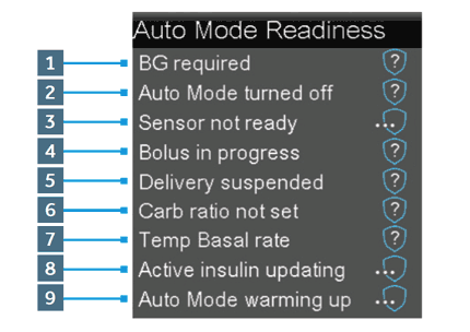 Auto Mode Readiness screen
