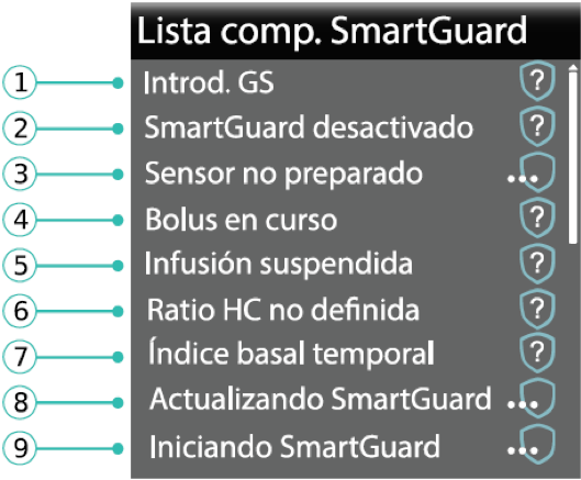 To check the SmartGuard Checklist