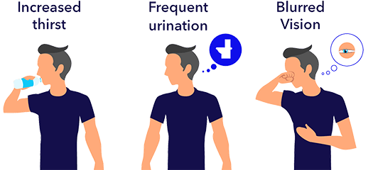 Symptoms of hyperglycemia