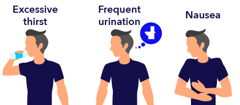 Symptoms of diabetes - Hyperglycemia