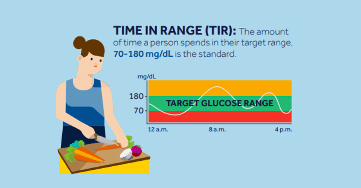 Time In Range Medtronic
