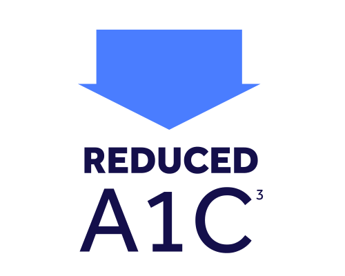 Reduced A1C