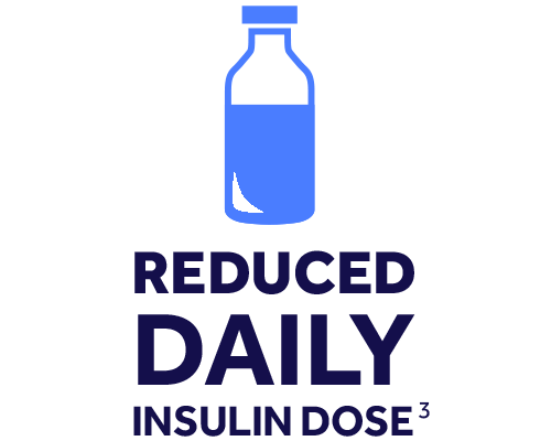 Reduced daily insulin dose
